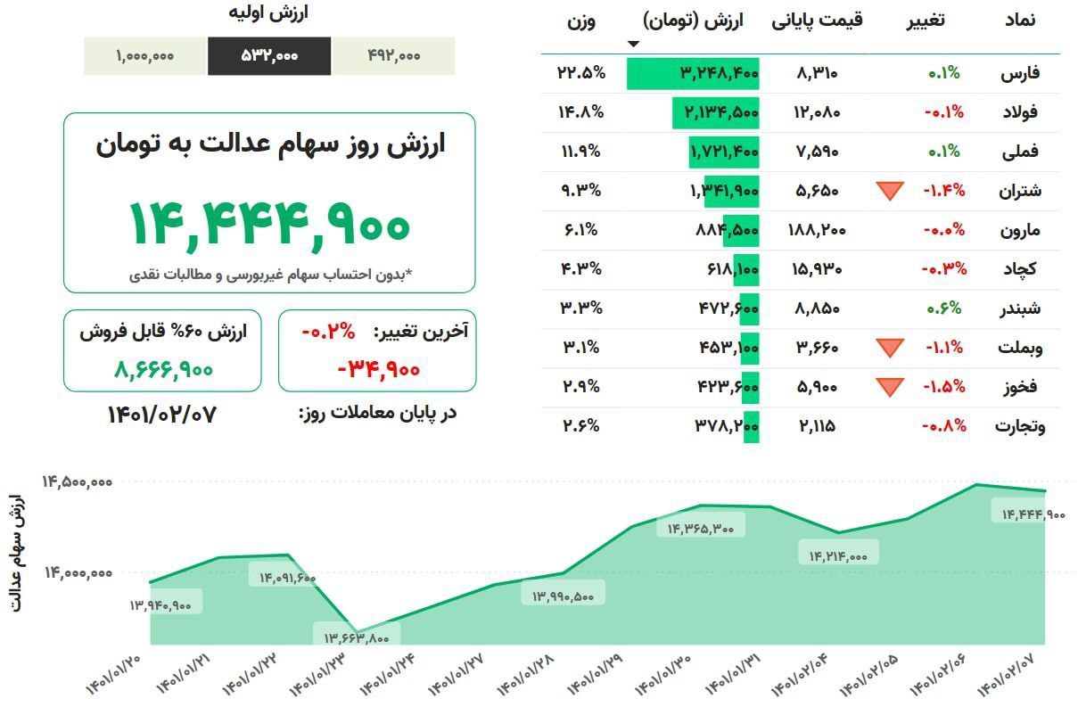 سهام-عدالت
