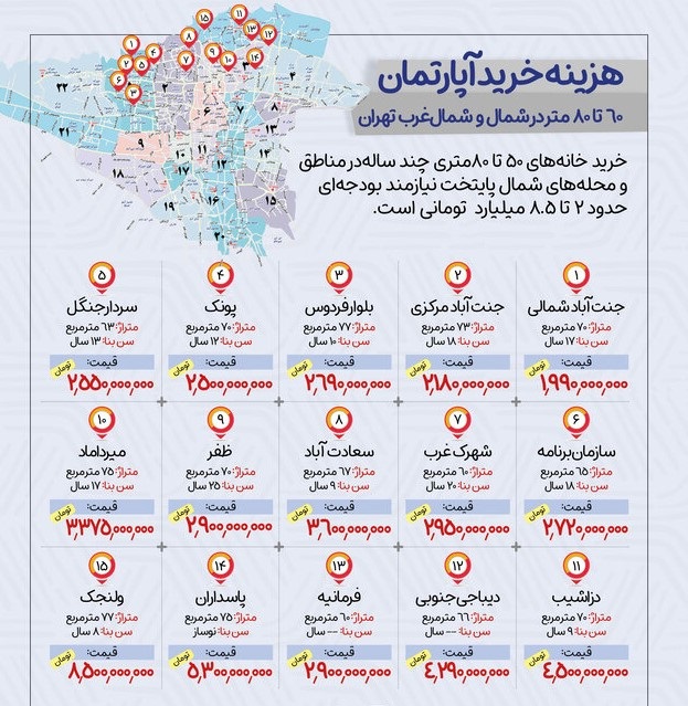 اینفو+مسکن۱