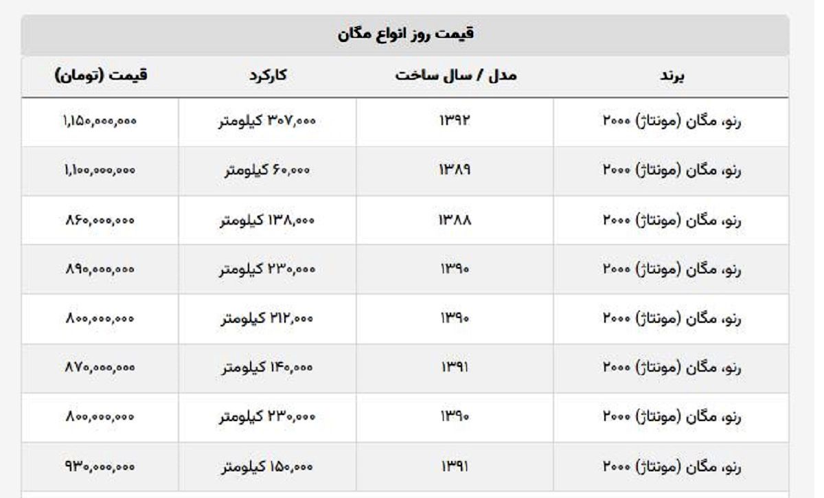 مگان-جدول