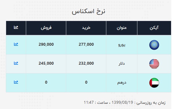 دلار۲۲