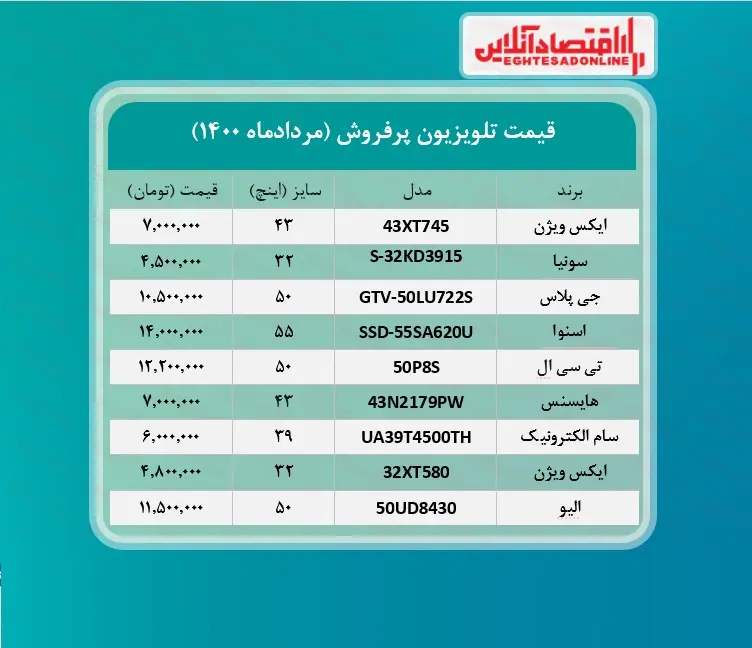 تلویزیون+جدول