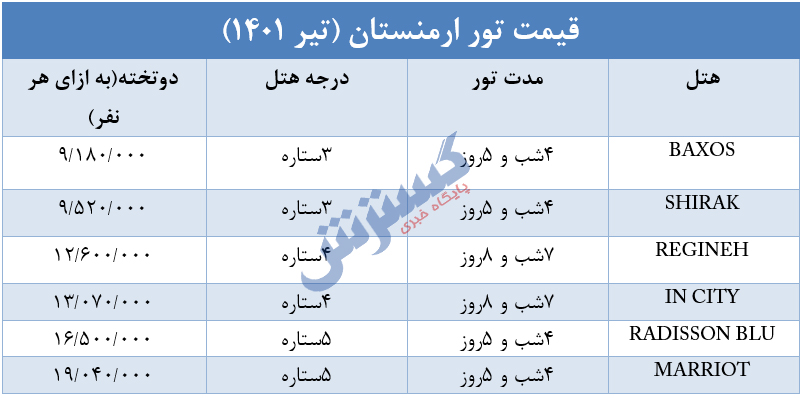 تور-ارمنستان