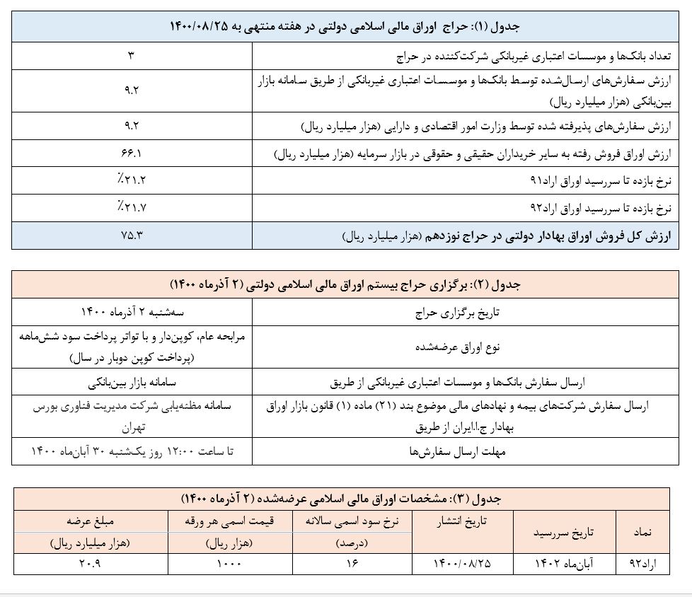 حراج -اوراق