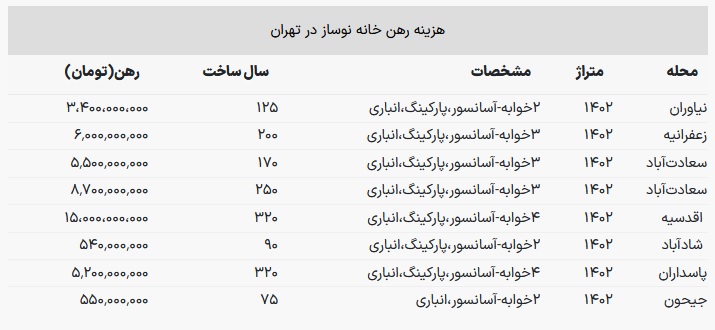 اجاره-مسکن-جدول