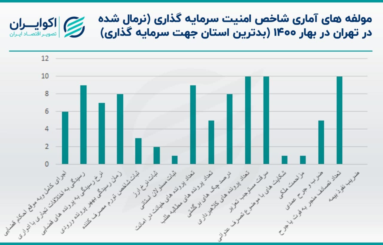 نمودار