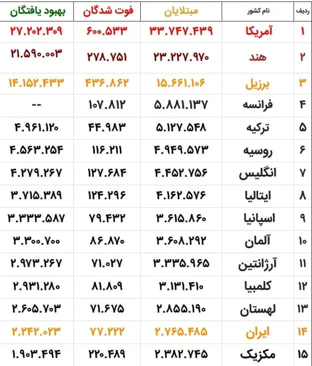 آمار-جهانی-کرونا