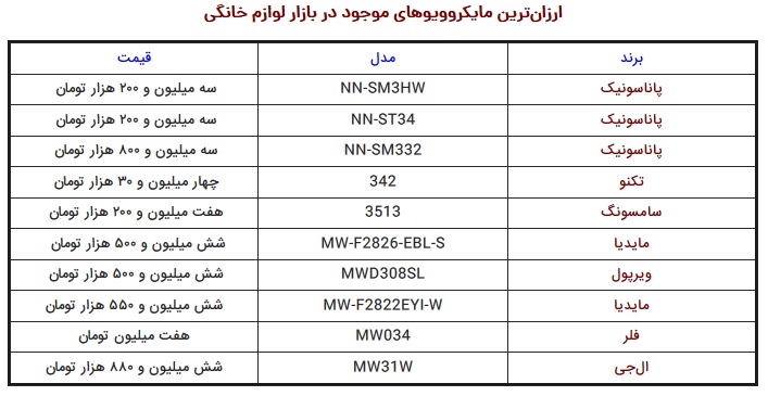 ماکروفر-ارزان