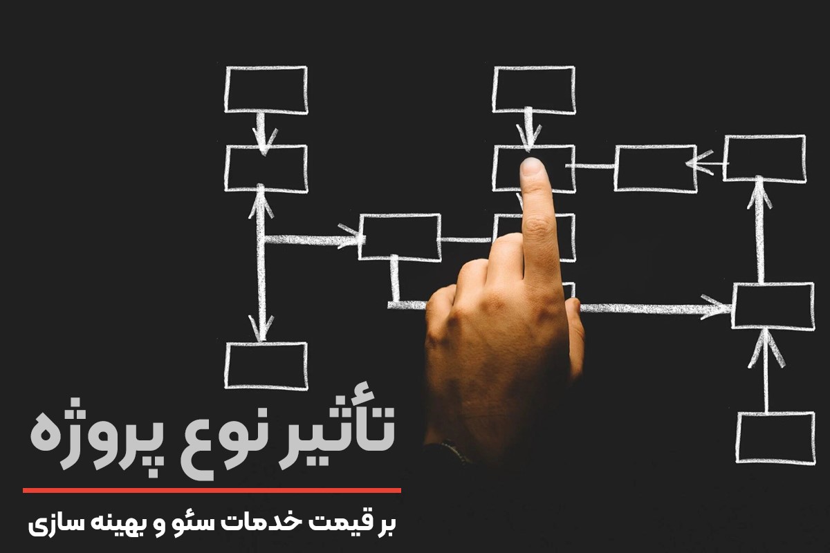 رازهایی که نباید از قیمت خدمات سئو بدانید! 2