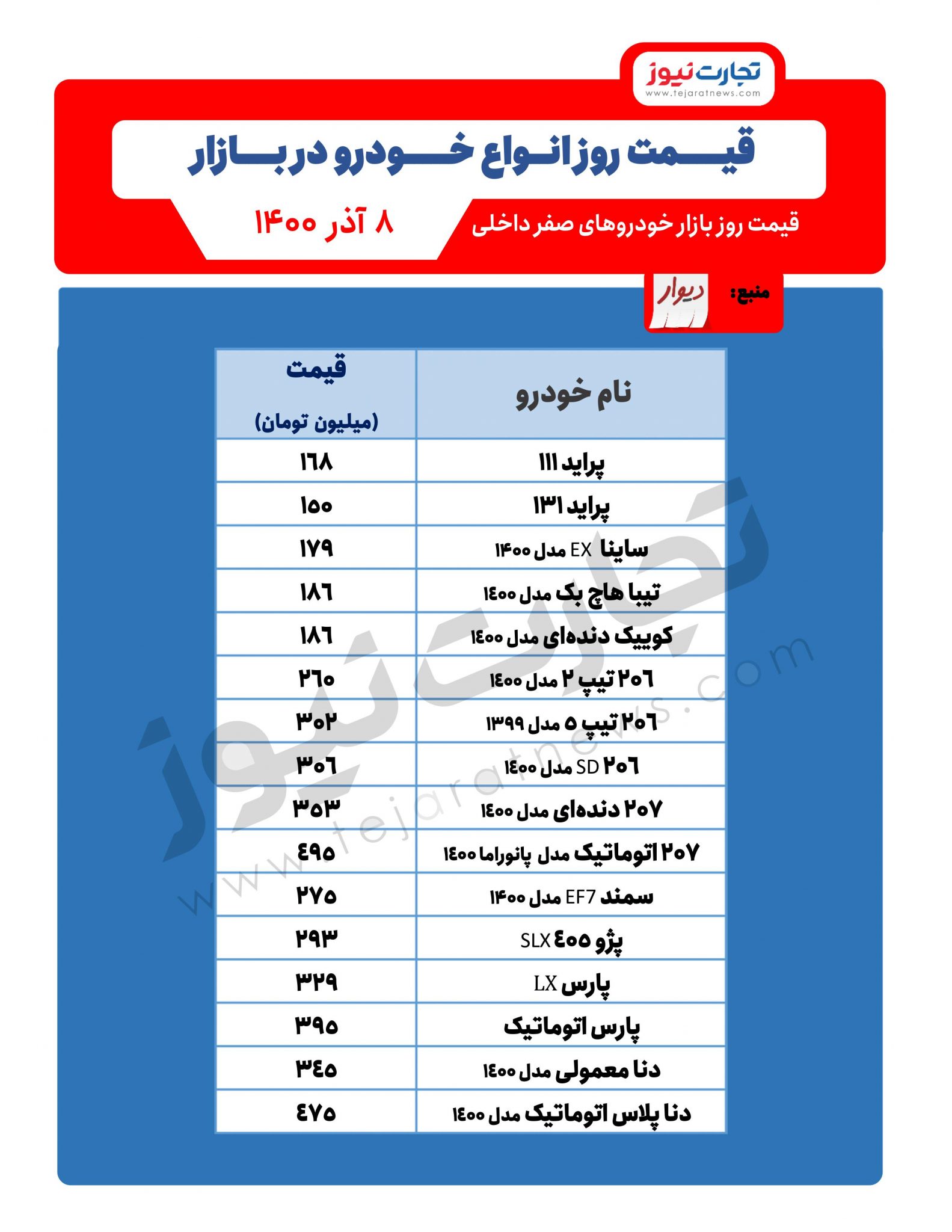 قیمت-روز-خودرو