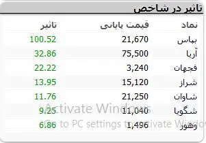 نمادهای-بورسی