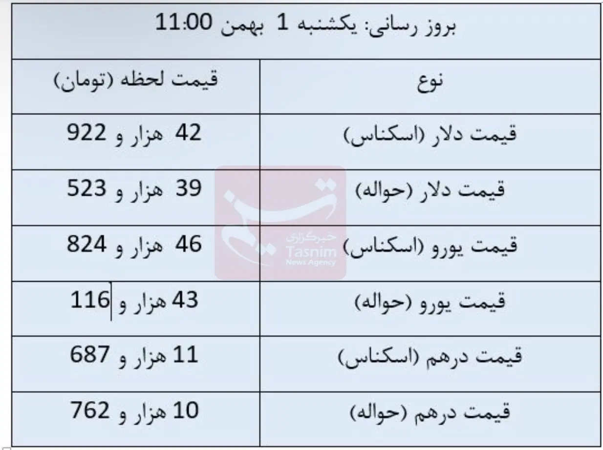 قیمت جدید دلار اعلام شد / جدول 1 بهمن 2