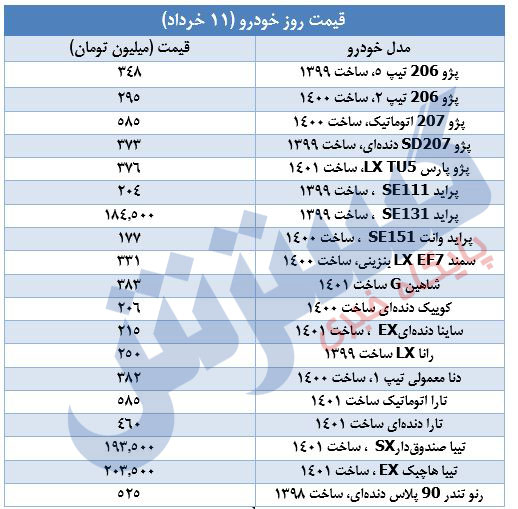 قیمت-خودرو-۱۰خرداد