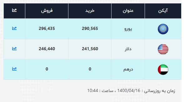 قیمت-دلار-16-تیر