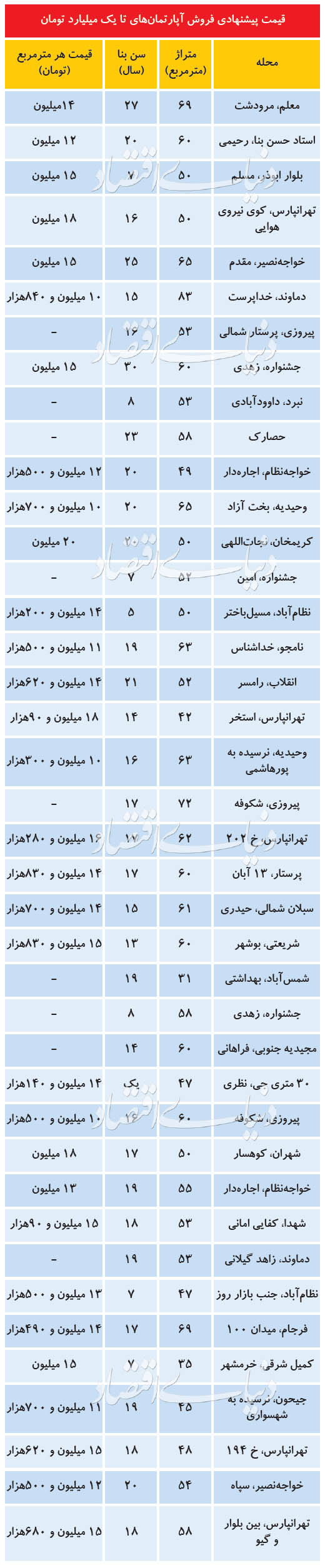 آپارتمان-۱میلیاردی