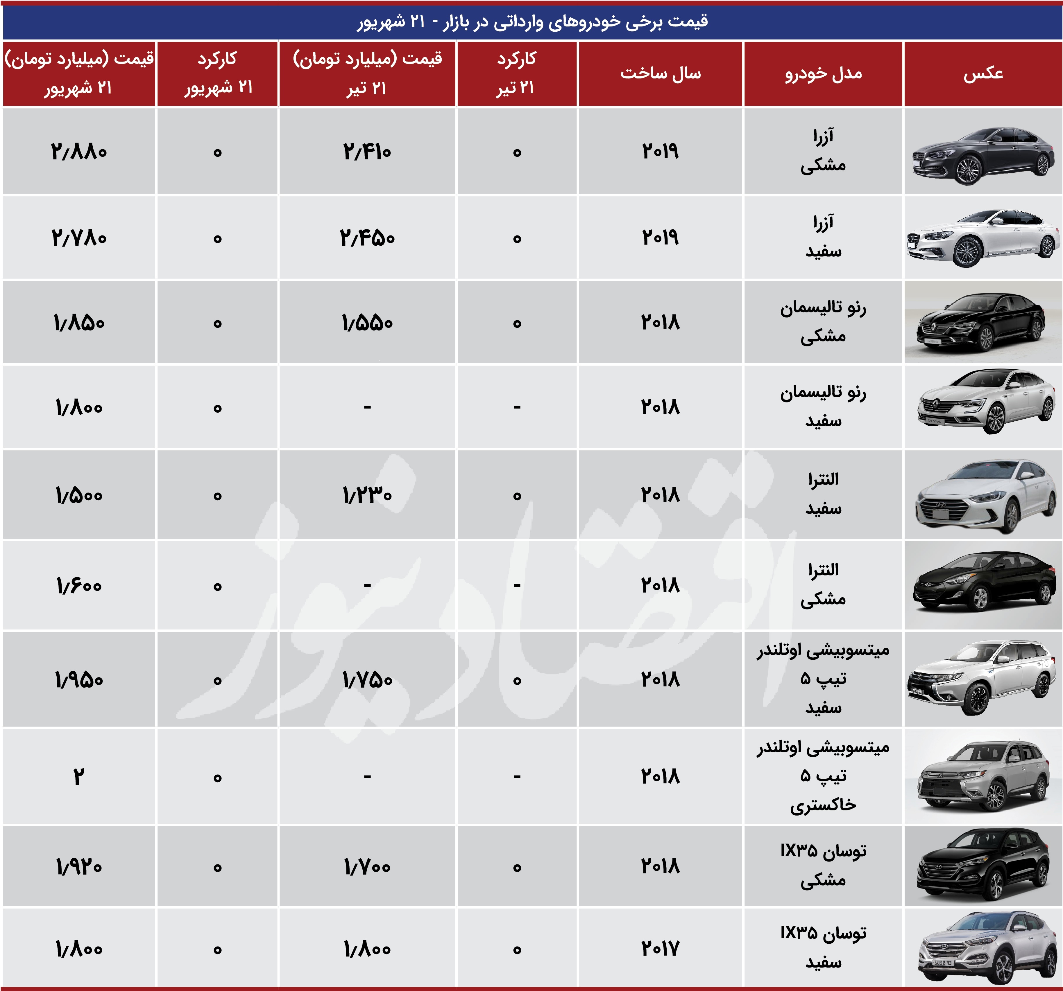 قیمت -خودرو-وارداتی