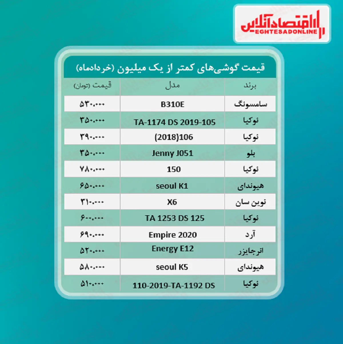 گوشی-های-یک-میلونی