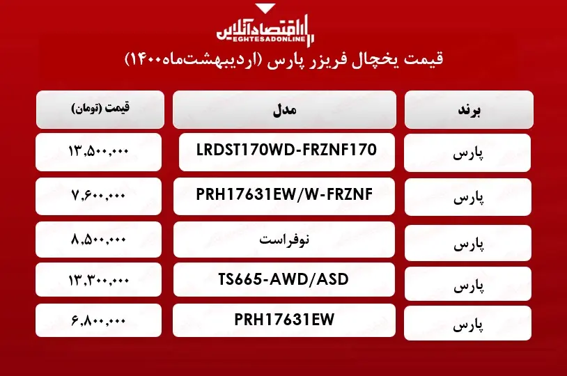 قیمت+یخچال+فریزر+پارس+_۲۰اردیبهشت‌+ماه