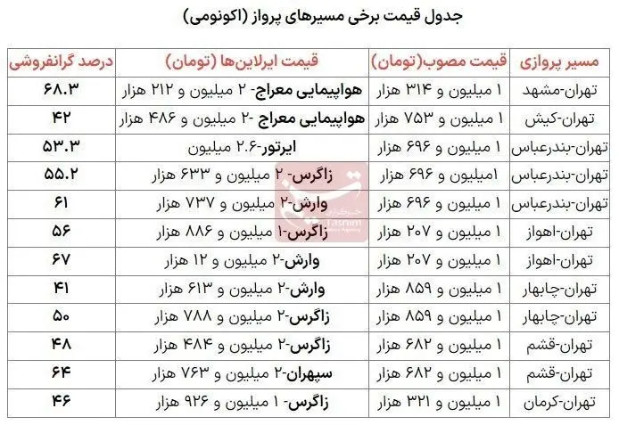 هواپیما-جدول