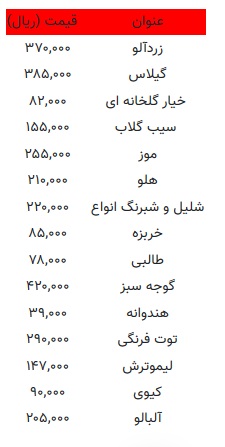 قیمت-روز-میوه