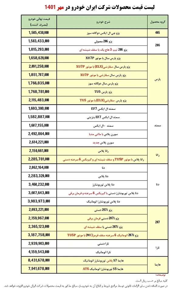 لیست جدید قیمت محصولات ایران خودرو (مهر 1401)