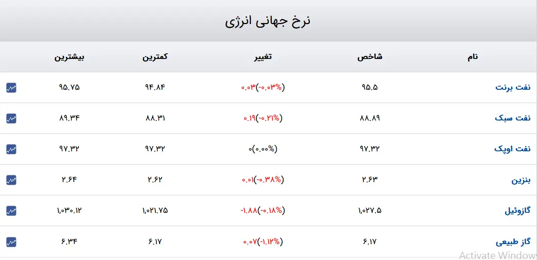 برنت-۴