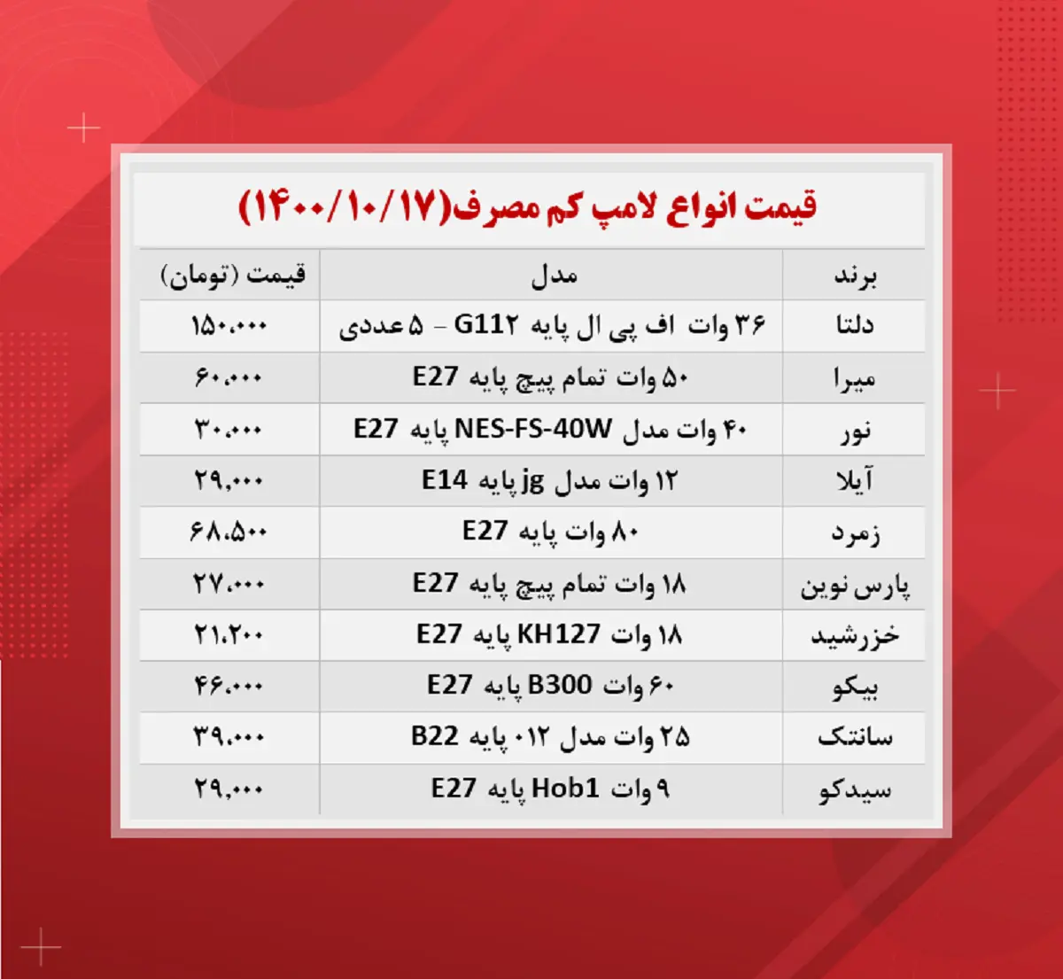 لامپ-کم-مصرف
