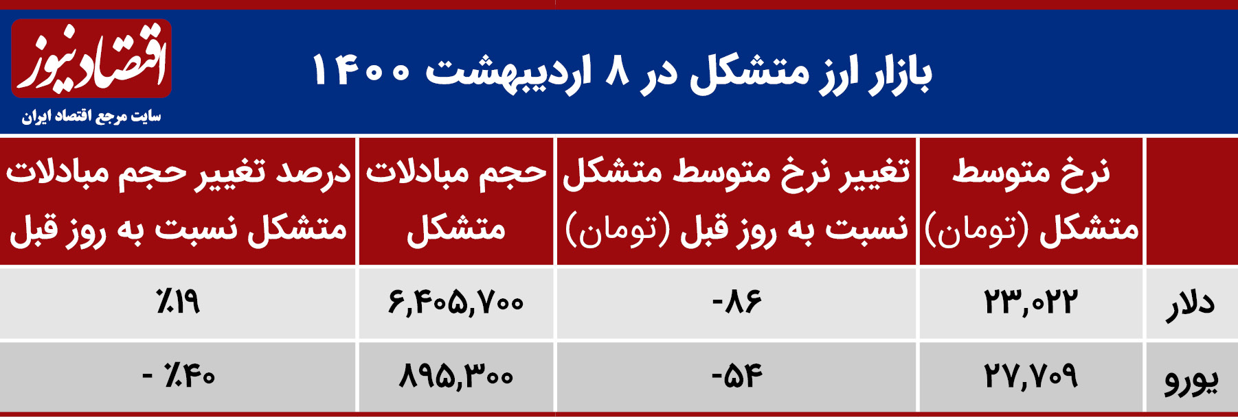 بازار+متشکل+جدول