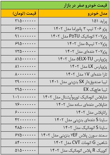 نرخ-خودرو
