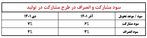 ایران-خودرو