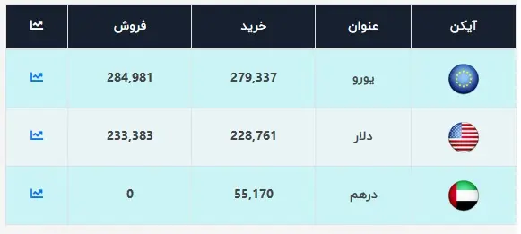 قیمت-دلار-13-خرداد