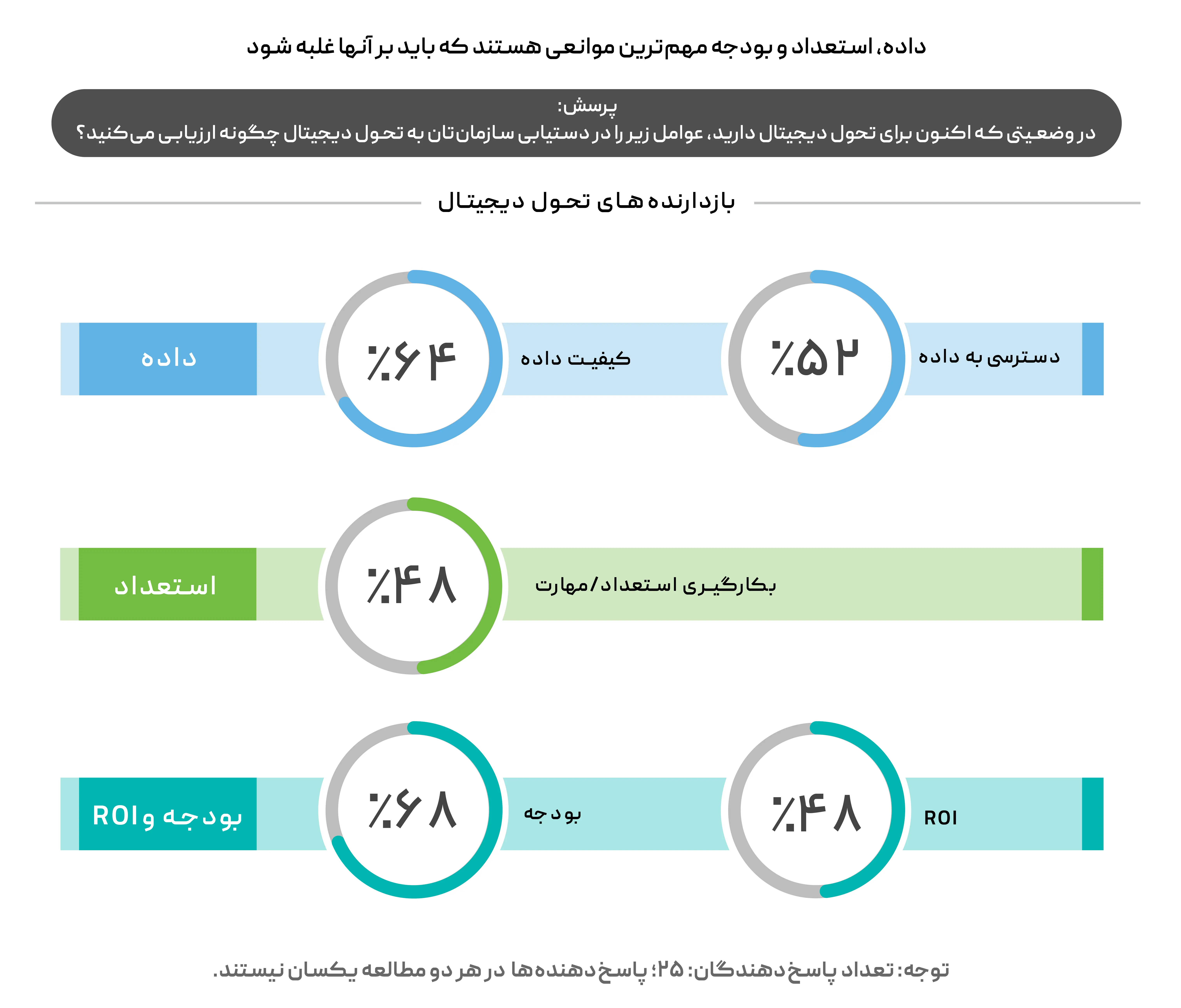 سلامت-دیجیتال (3)