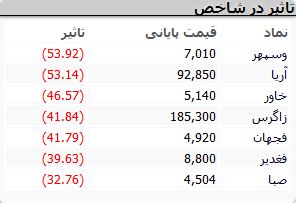 نمادهای-بورسی