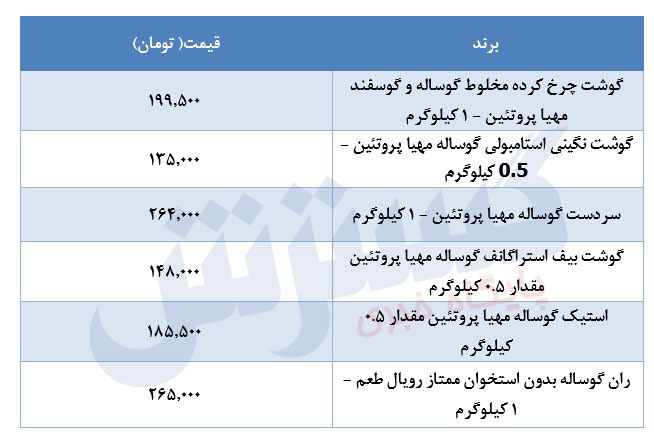 قیمت-گوشت-۲۶تیر