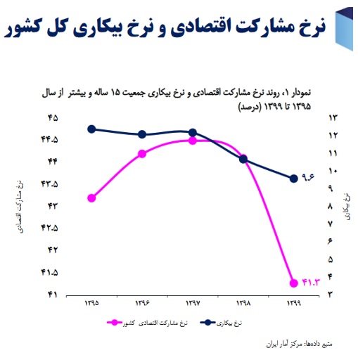 نرخ-بیکاری - Copy