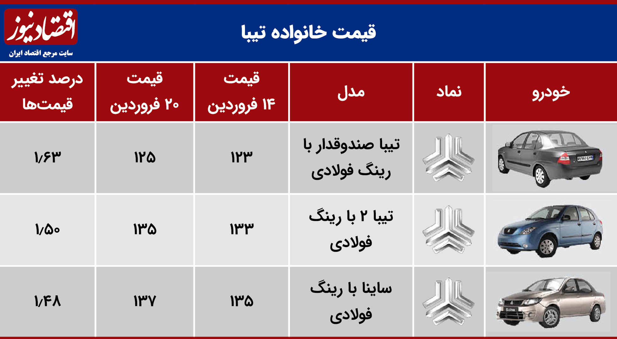 قیمت- تیبا -در- بازار