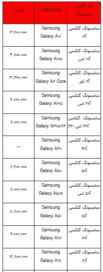 قیمت-سامسونگ-۱۱-دی-۹۹