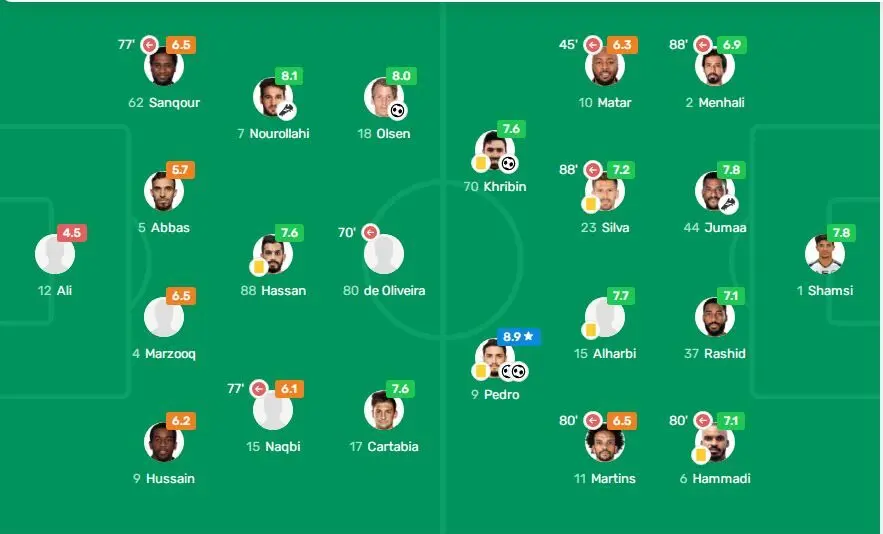 احمد-نوراللهی