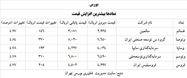 بورس+ترین