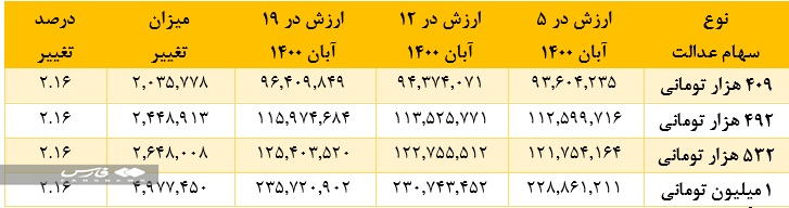 سهام-عدالت1