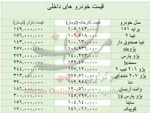 قیمت-خودرو-داخلی