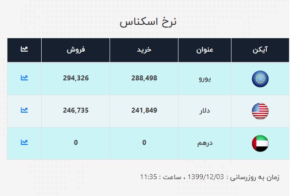 دلار
