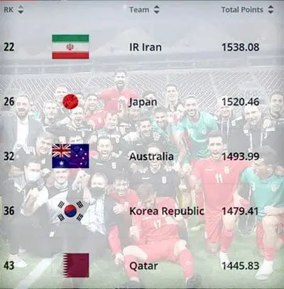 فوتسال+رنکینگ