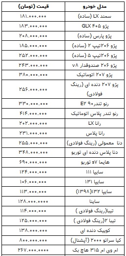قیمت-خودرو-۲۴-اسفند-۹۹