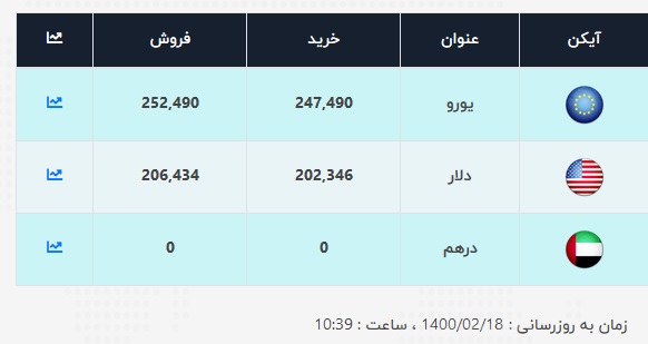 قیمت-دلار-هجدهم-اردیبهشت