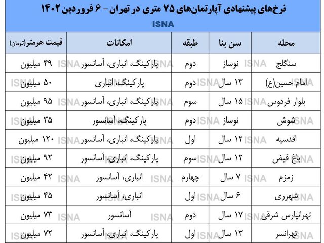 آپارتمان های 75 متری در تهران چند؟