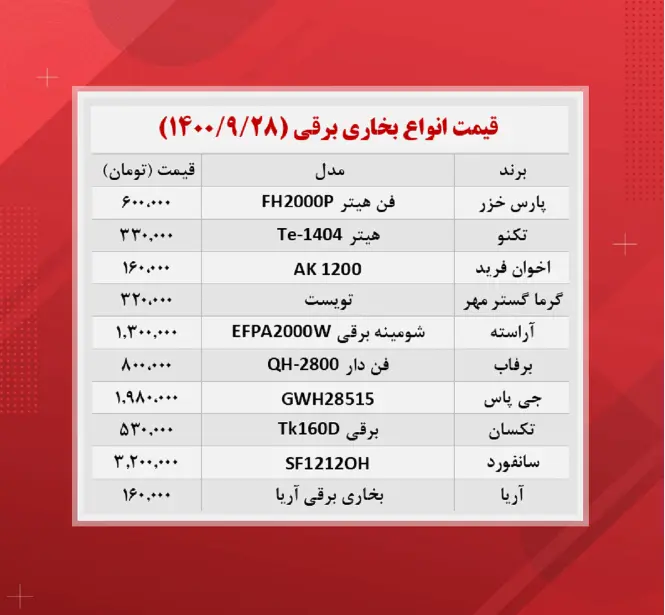 قیمت-بخاری-برقی