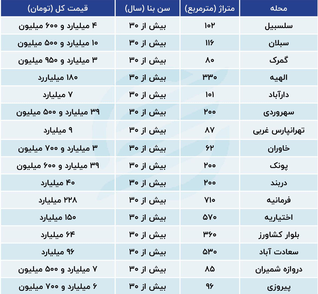 قیمت-مسکن