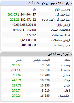 بورس-۸تیر۱۴۰۰