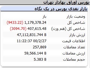 بورس-شاخص