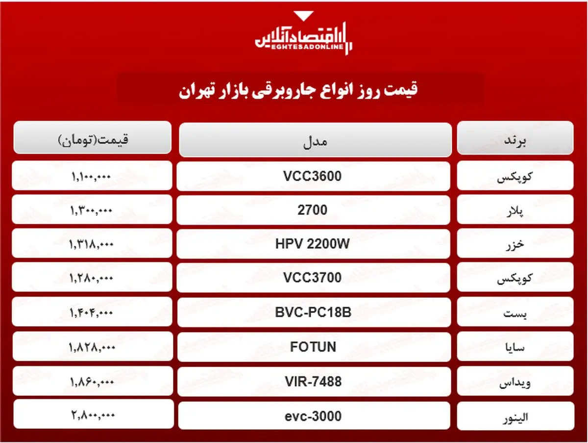 جاروبرقی+ارزان